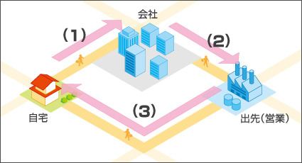 業務災害と通勤災害の概要