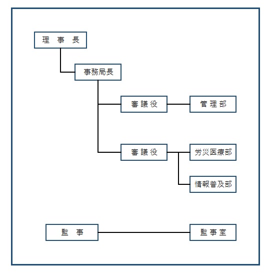 組織図