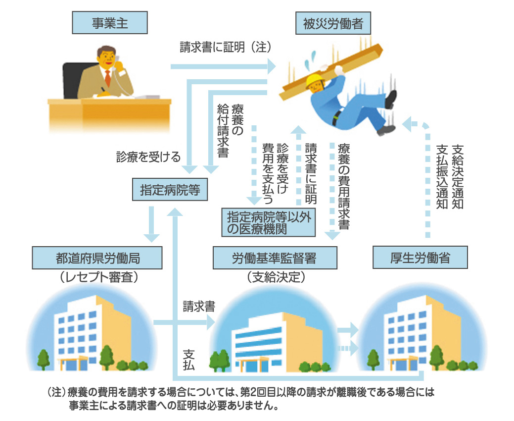 任意 労災 保険 と は