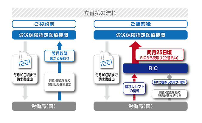 立替払の流れ