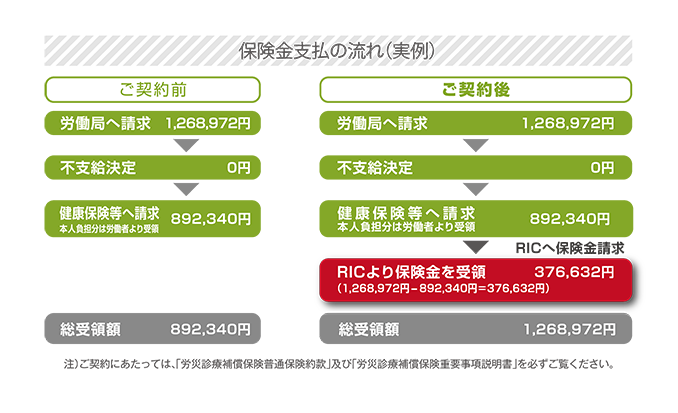 健康保険等に切り替えた場合